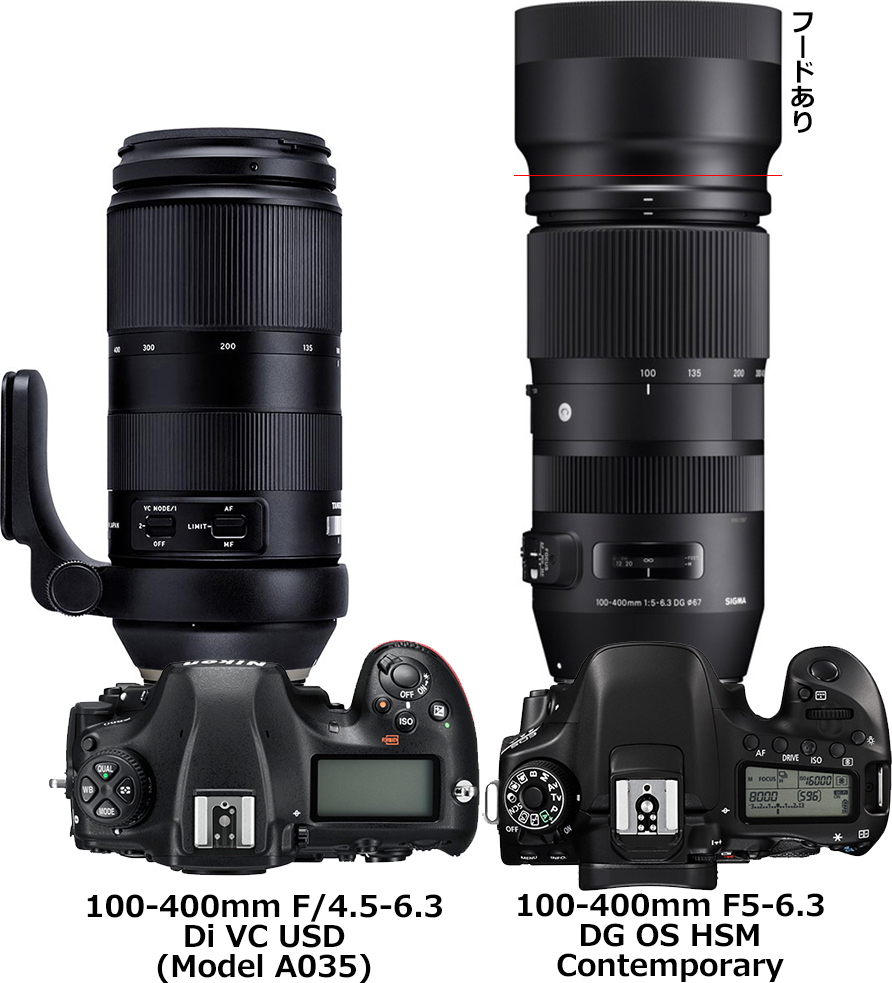 タムロン70-180 F2.8 シグマ100-400 F5-6.3 セット