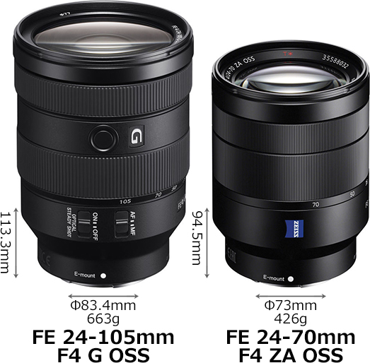 FE 24-105mm F4 G OSS」と「FE 24-70mm F4 ZA OSS」の違い - フォトスク
