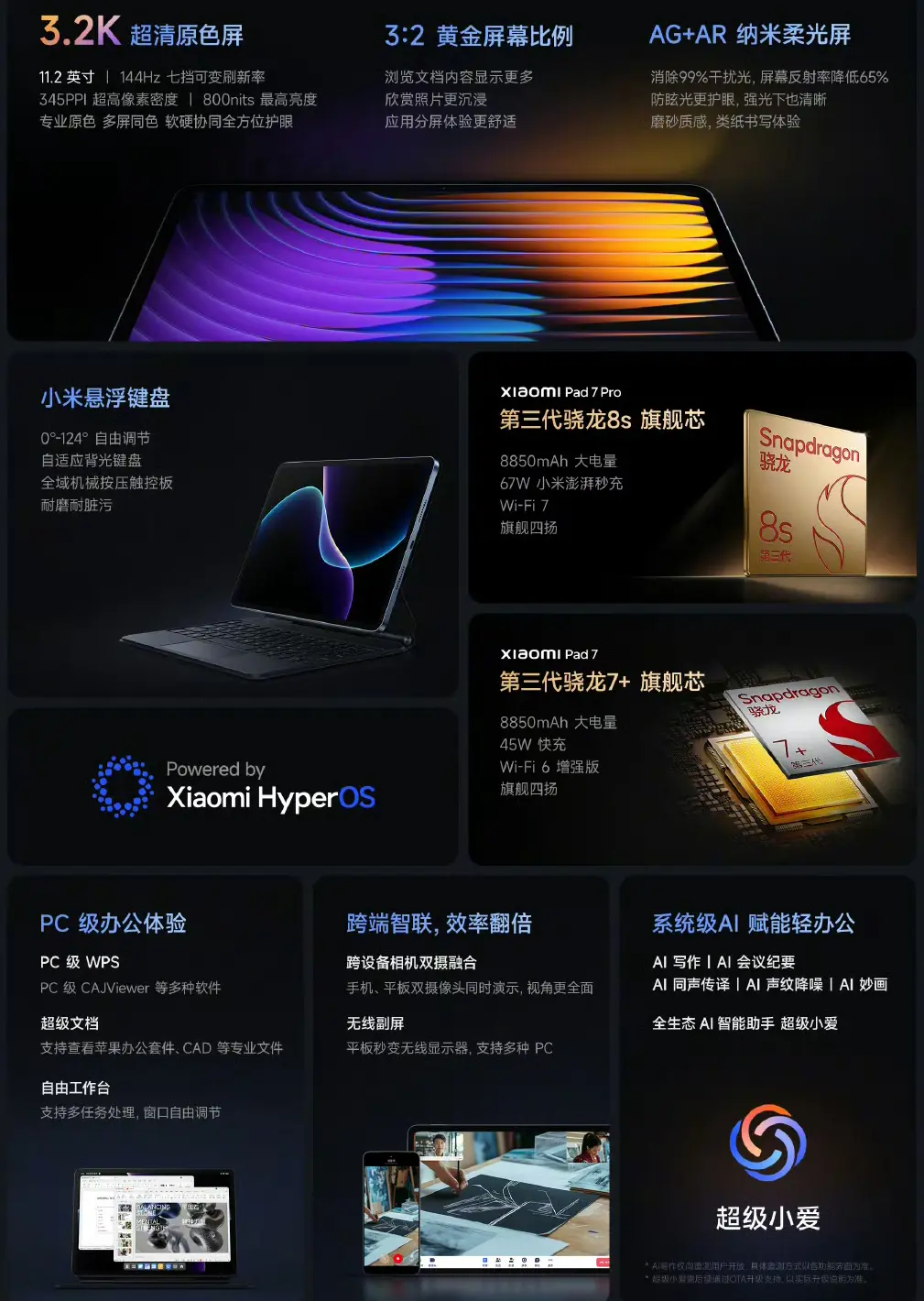 Xiaomi Pad 7 Pro 中国で発表、Snapdragon 8s Gen 3搭載11.2型