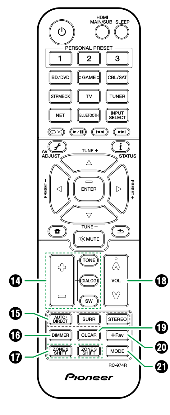 VSX-LX505 - Remote Controller – Pioneer Support