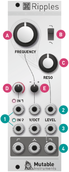 Manual - Mutable Instruments Documentation