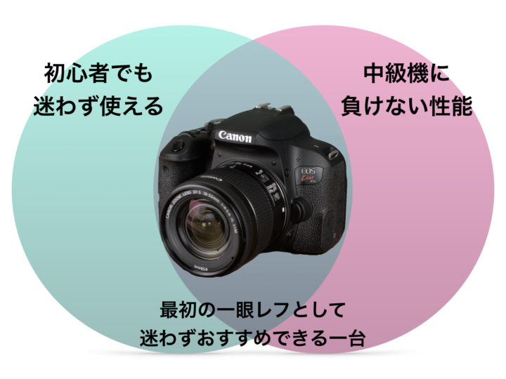 安いのに超綺麗！【Canon EOS kiss x9i レビュー 】軽量&コンパクトで