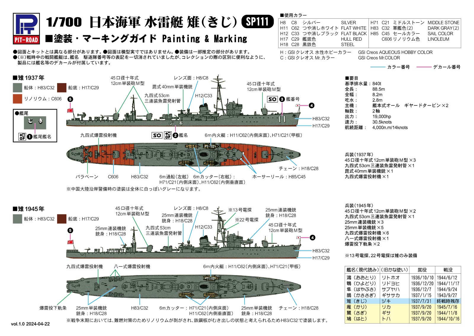 SP111 1/700 日本海軍 水雷艇 雉 – ピットロード