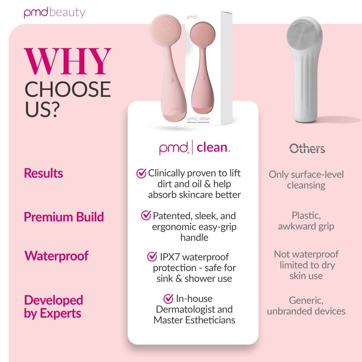 PMD Clean | Smart Facial Cleansing Device – PMD Beauty