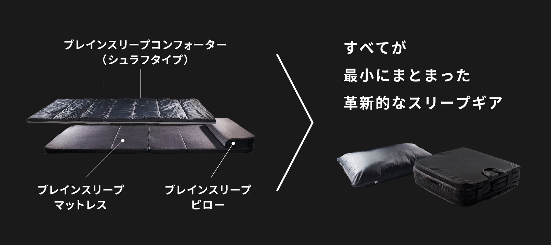 ピロー・マットレス・布団がミニマルでポータブルなセットになった
