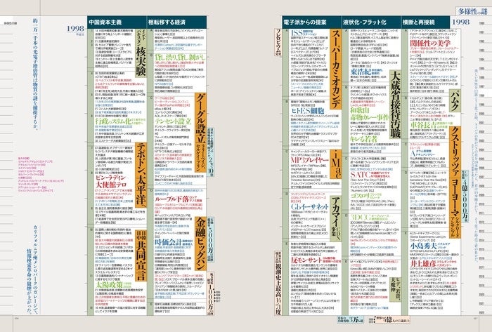 情報の歴史21』アカデミックセット、教育機関及び学生・生徒向け価格で