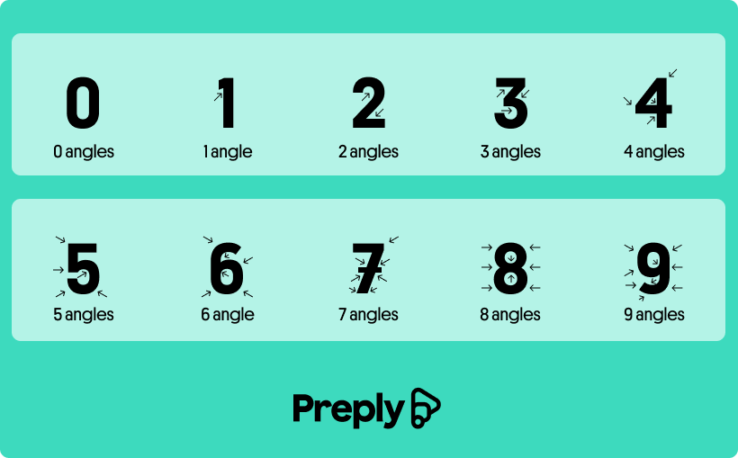 アラビア語の数え方｜アラビア数字1～100の初心者ガイド