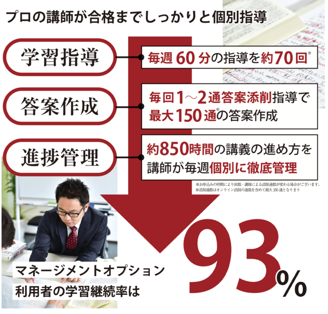 2023年合格目標】予備試験1年合格カリキュラムをリリース！ | 株式