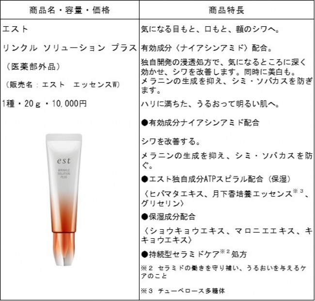気になる目もと・口もと・額のシワへ。「est」から初のシワ改善美容液