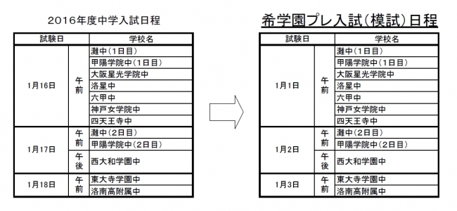 希学園では、2016年春入試に向けてラストスパートに突入します