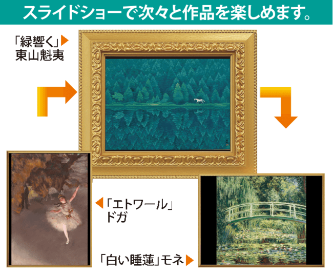 世界の名画がご自宅にやってくる？！『デジタルミュージアム 世界の