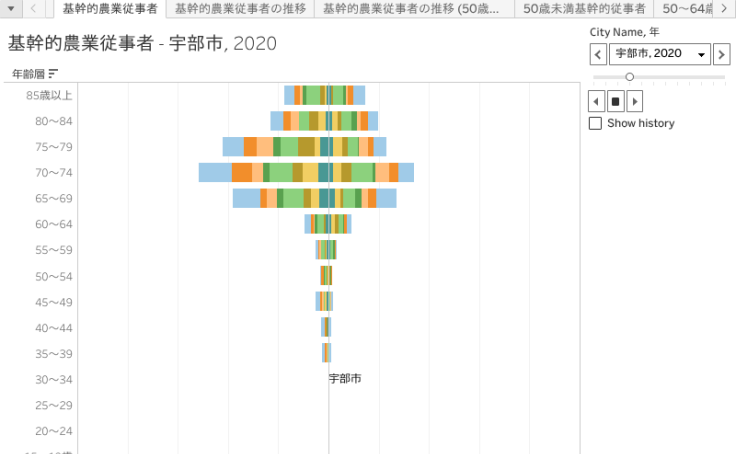 Search Vizzes | Tableau Public