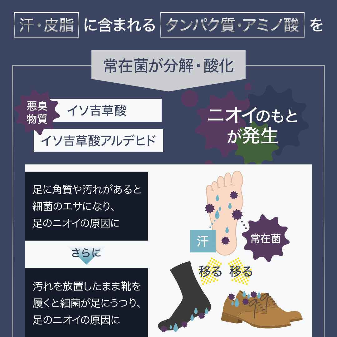 REDEN シューズ＆ソックス クリアミスト 80ml– RD REDEN BY J.SOLUTION