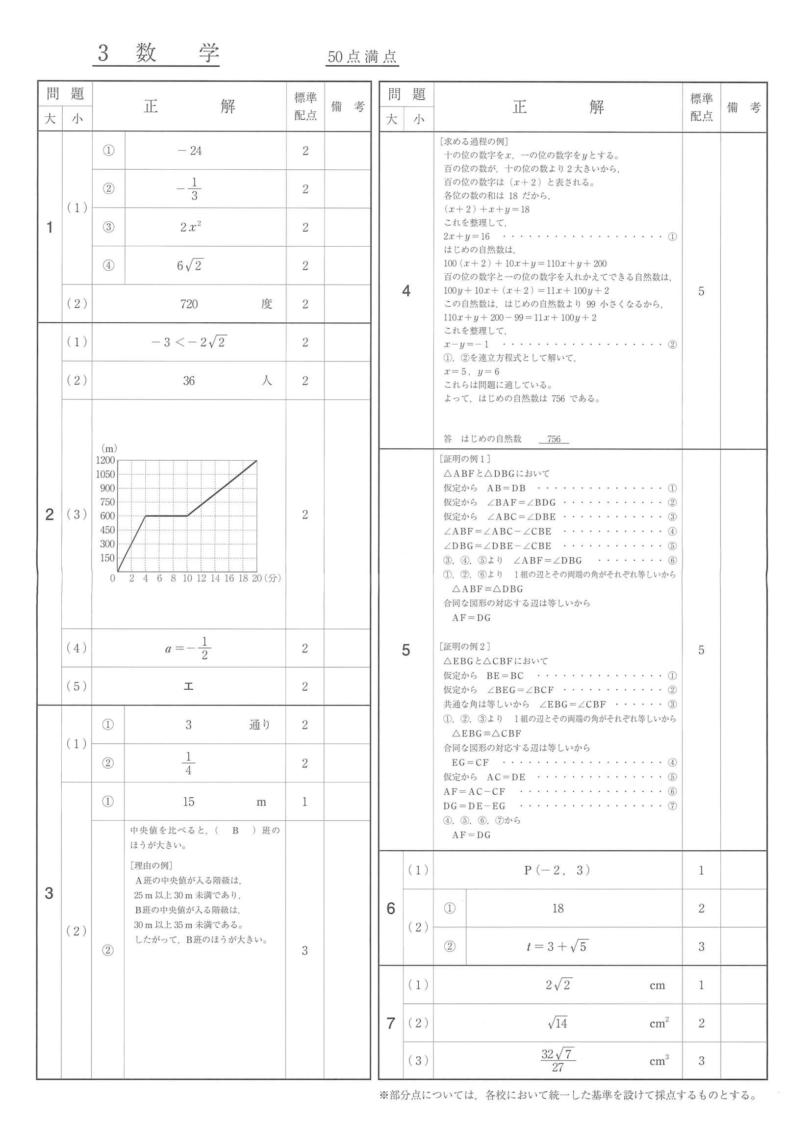 過去問】2021年度 福島県公立高校入試［標準問題 数学・正答］ | リセマム