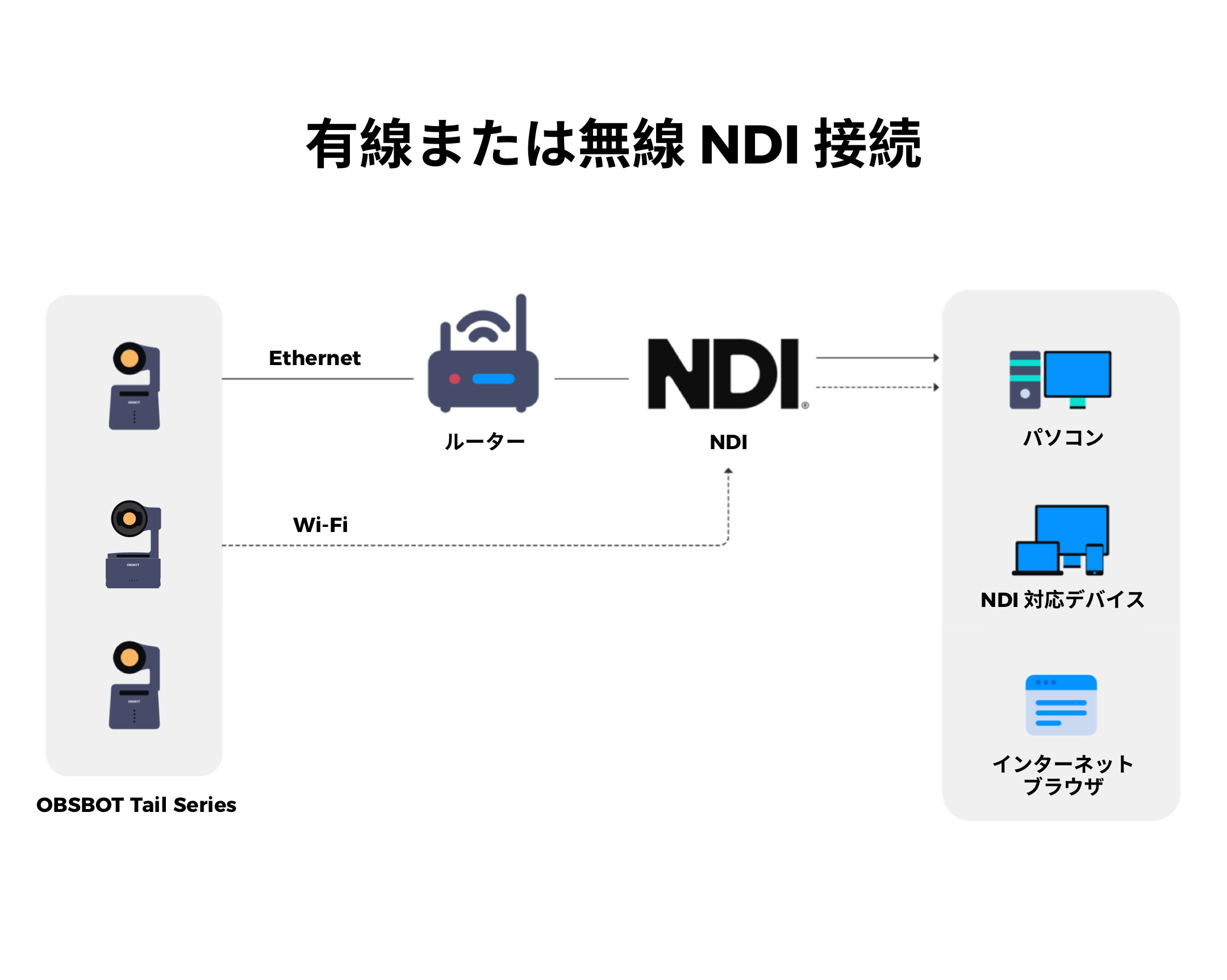 OBSBOT Store - NDIライセンスキー