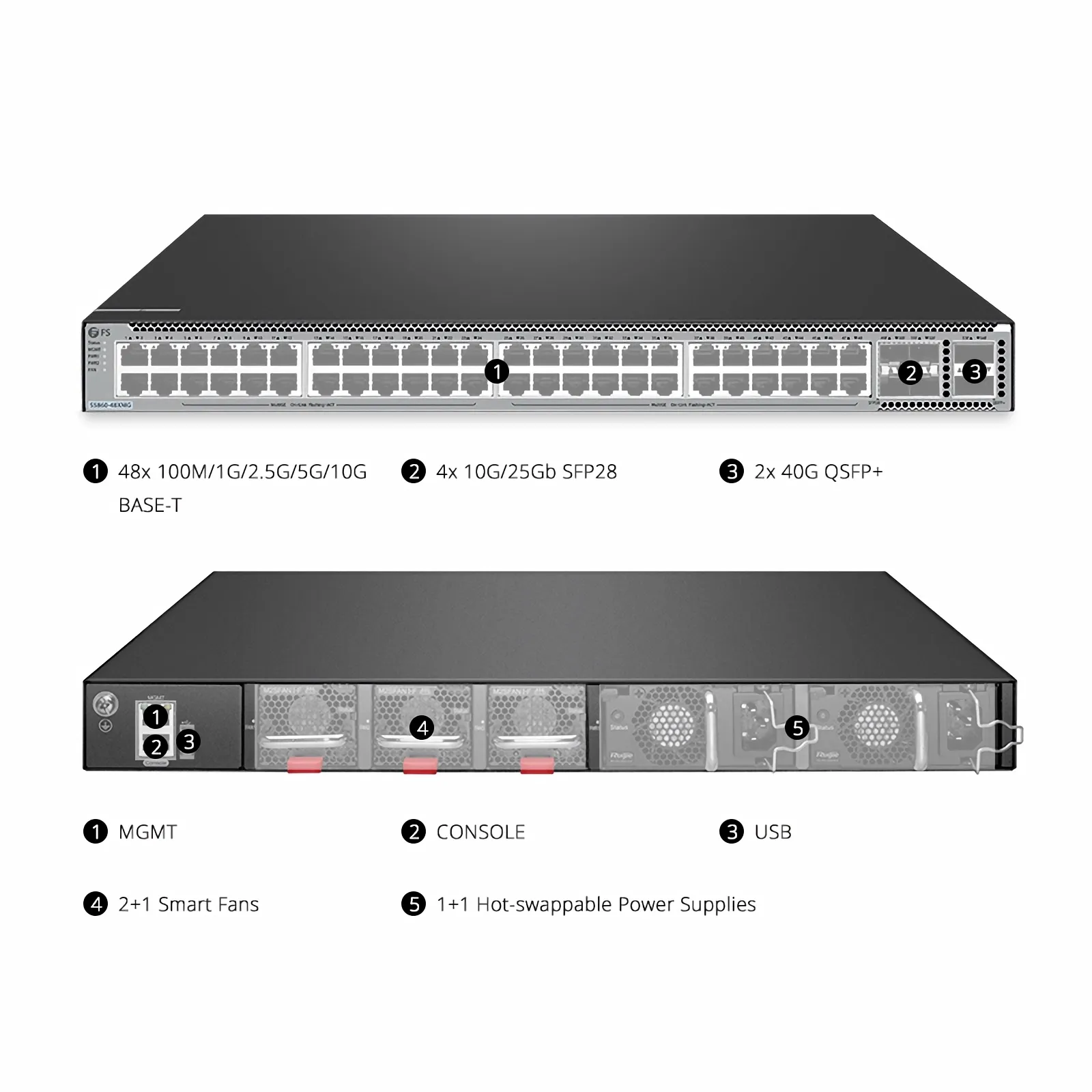 S5860-48XMG、48ポート イーサネットL3スイッチ(48x 10GBASE-T/マルチ