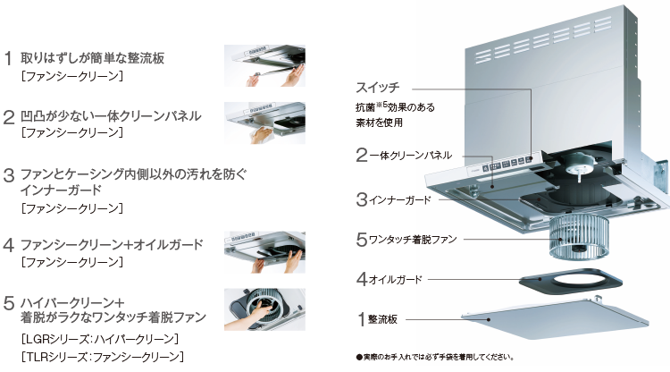 レンジフード：TLRシリーズ クリーンフード（ノンフィルタ・スリム型