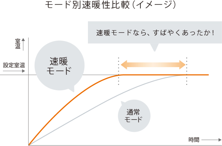 温水ルームヒーター（床置移動型） － リンナイ
