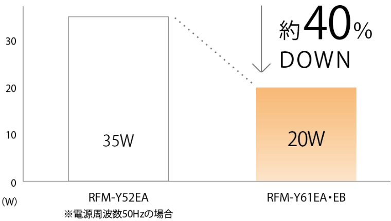 温水ルームヒーター（床置移動型） － リンナイ