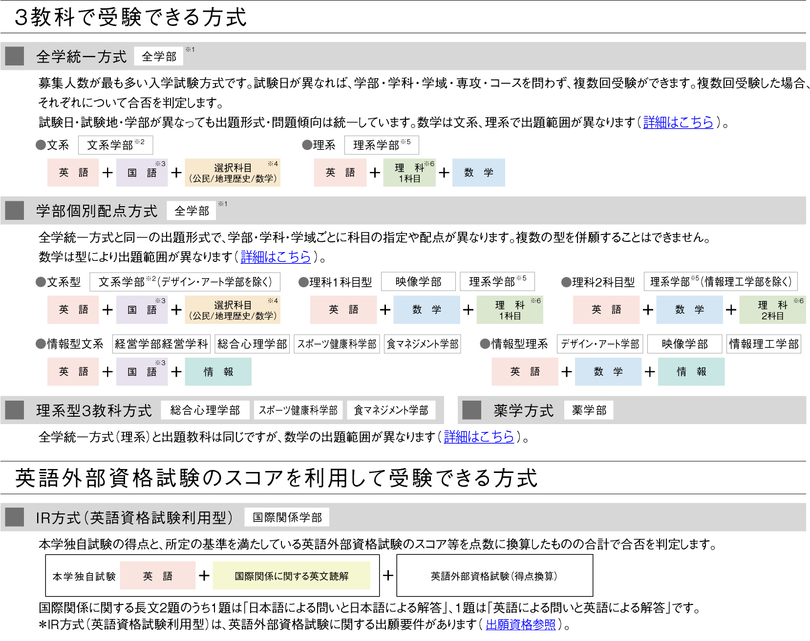 一般選抜般 入試方式｜立命館大学 入試情報サイト