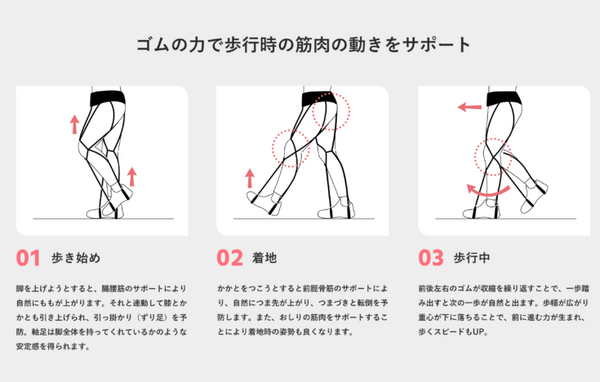 ゴムの力でアシストする歩行筋サポートギア/着る筋肉『futto』誕生 新