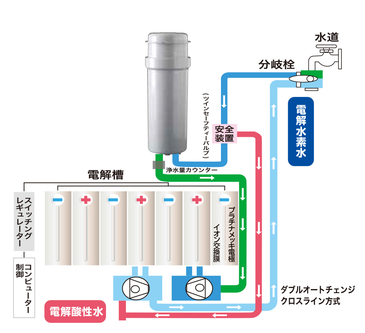 商品案内：還元粋[RW-10] – 三和株式会社