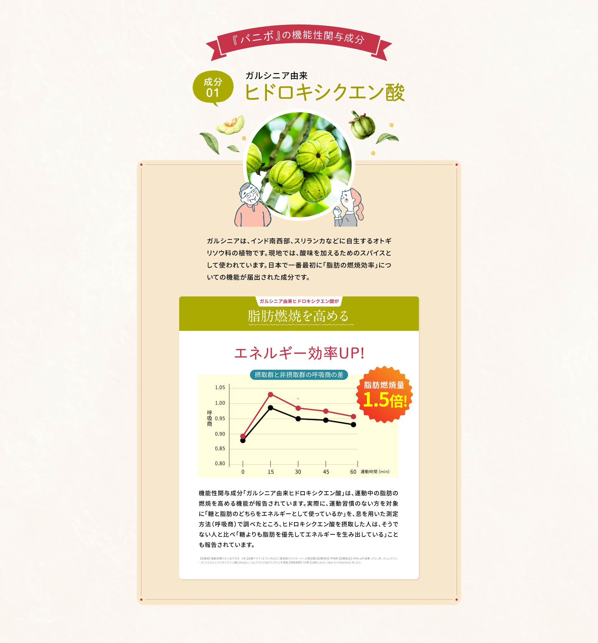 公式【バニボ】脂肪が気になる方に | さくらの森 公式通販