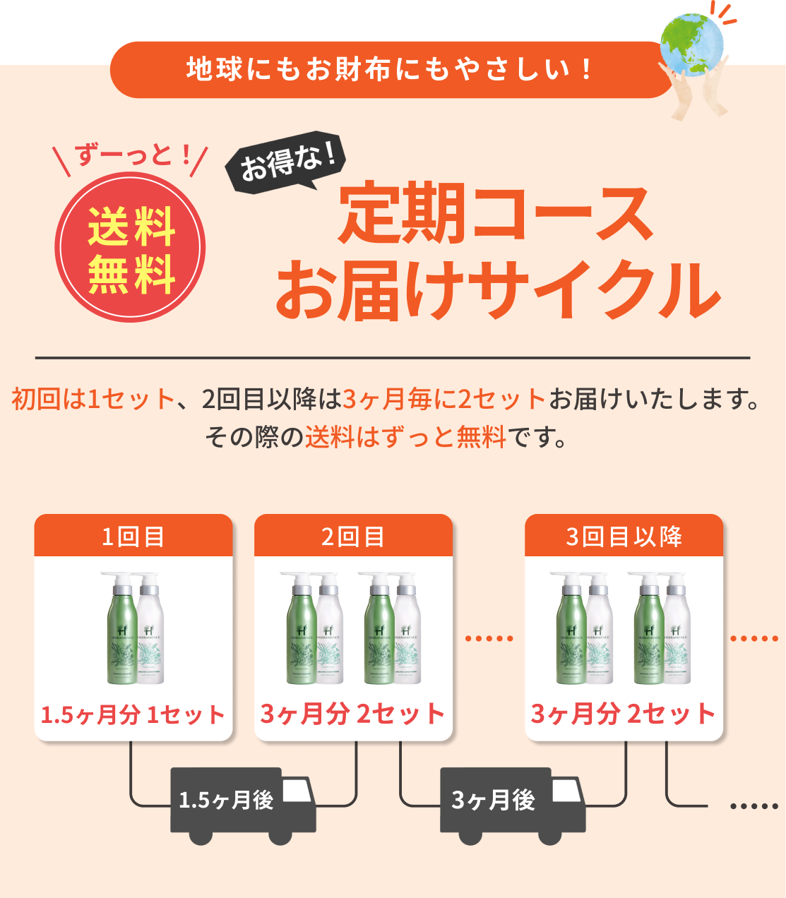 公式【ハーバニエンス シャンプー&コンディショナー】天然由来成分100