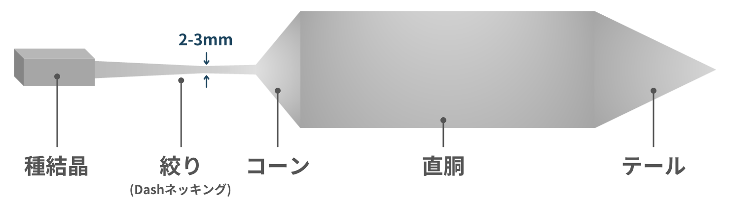 単結晶シリコンの製造：CZ法・FZ法の原理 | Semi journal