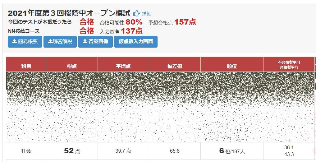 小6/早稲アカ：第3回NN志望校別オープン模試 桜蔭（結果→社会の安定性