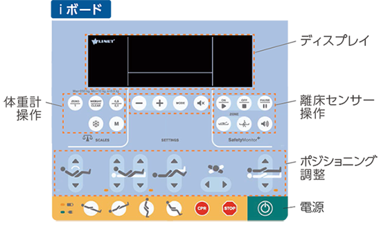 集中治療室向けベッド Eleganza 5（エレガンザ） | シーホネンス株式