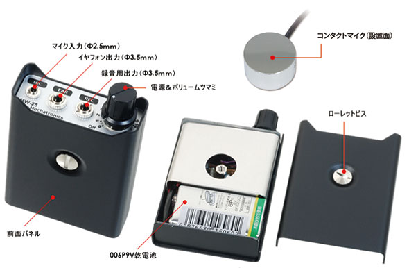 スタンダ－ドコンクリ－トマイク（フラットマイクモデル）MW-25F