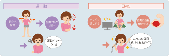 エイ エックス セブン ビーエム セラム ＆ エモーショナル プロ