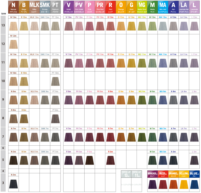 薬剤情報】単色使いでも綺麗な発色、さらにミックスしても濁りにくい