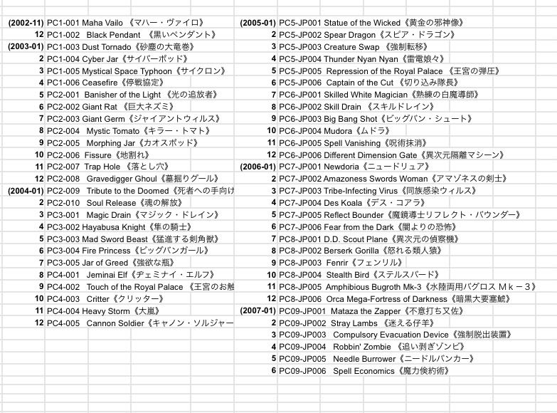 遊戯王 非売品プロモ(PC)公認大会限定 未開封 20種類！ 1枚の通販