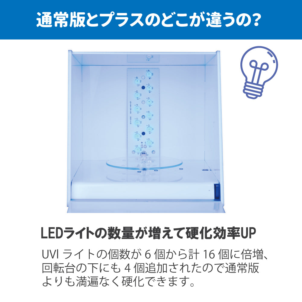 SK本舗二次硬化機DIYキットPlus – 3Dプリンターとレジン&フィラメント