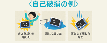 公式】チャレンジパッドサポートサービス|こどもちゃれんじ・進研ゼミ