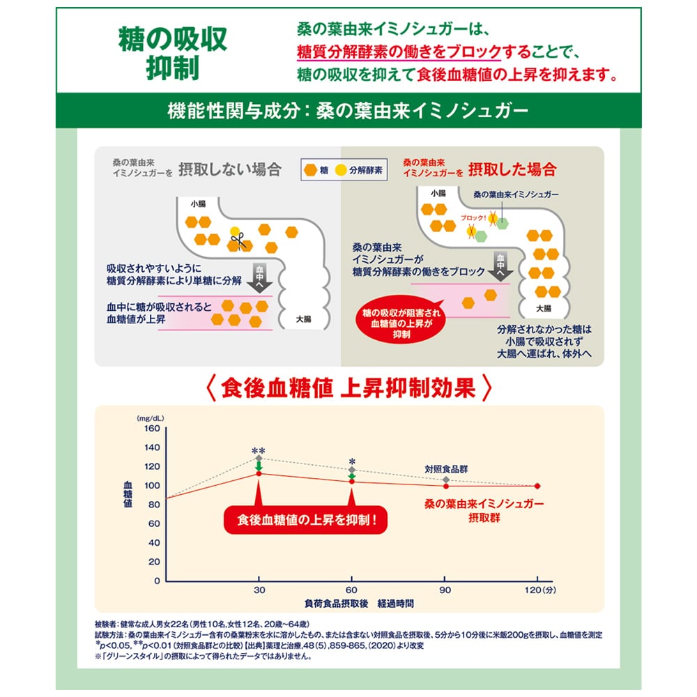 グリーンスタイル_60袋(1箱): TBCサプリメント｜TBCオンラインショップ