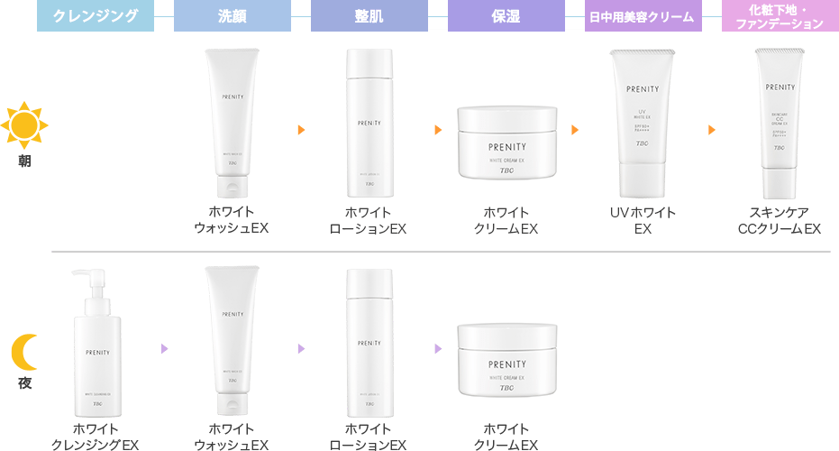 くすみを感じさせない輝くような肌へ】プレニティ ホワイトクリームEX