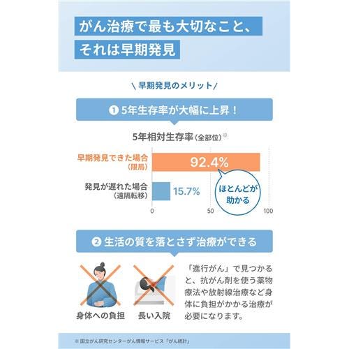 マイシグナル ライト がんリスク検査 尿検査 尿 がん予防 生活習慣改善