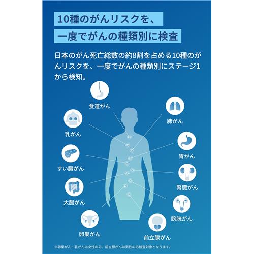 マイシグナル スキャン がんリスク検査 (検査キット一式) がん検査 尿