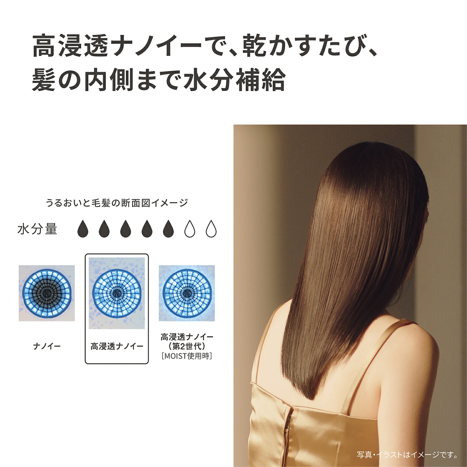公式店】 パナソニック 2025年度モデル ヘアードライヤー ナノケア EH
