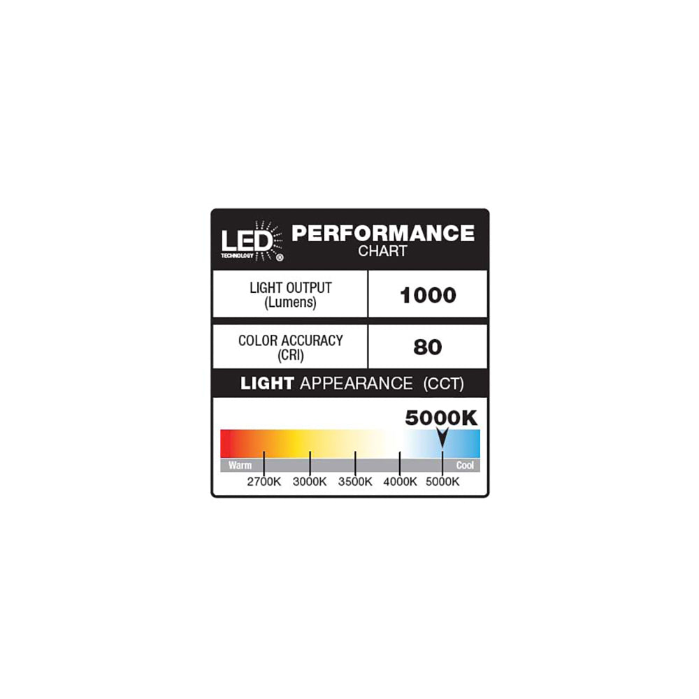 180-Degree Black Motion Activated Solar Powered Outdoor 2-Head LED