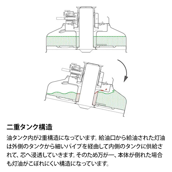 TOYOTOMI（トヨトミ） 対流形 石油ストーブ RB-250(R) マルーンレッド
