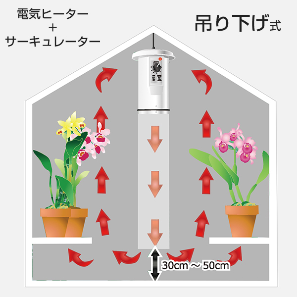 ソーワ 園芸温室用 温風器 SF-1016A 単相100V (1坪用／吊下式／感温