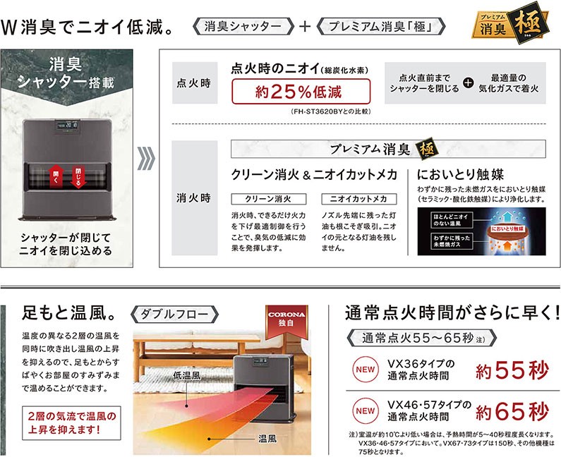 CORONA（コロナ） 石油ファンヒーター FH-VX4620BY(W) [FH-VX4619BYの