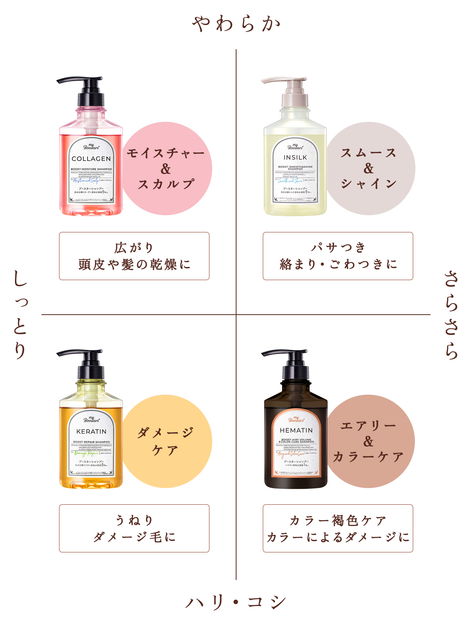 マイブースターズ ブースター シャンプー トリートメント ミスト3点