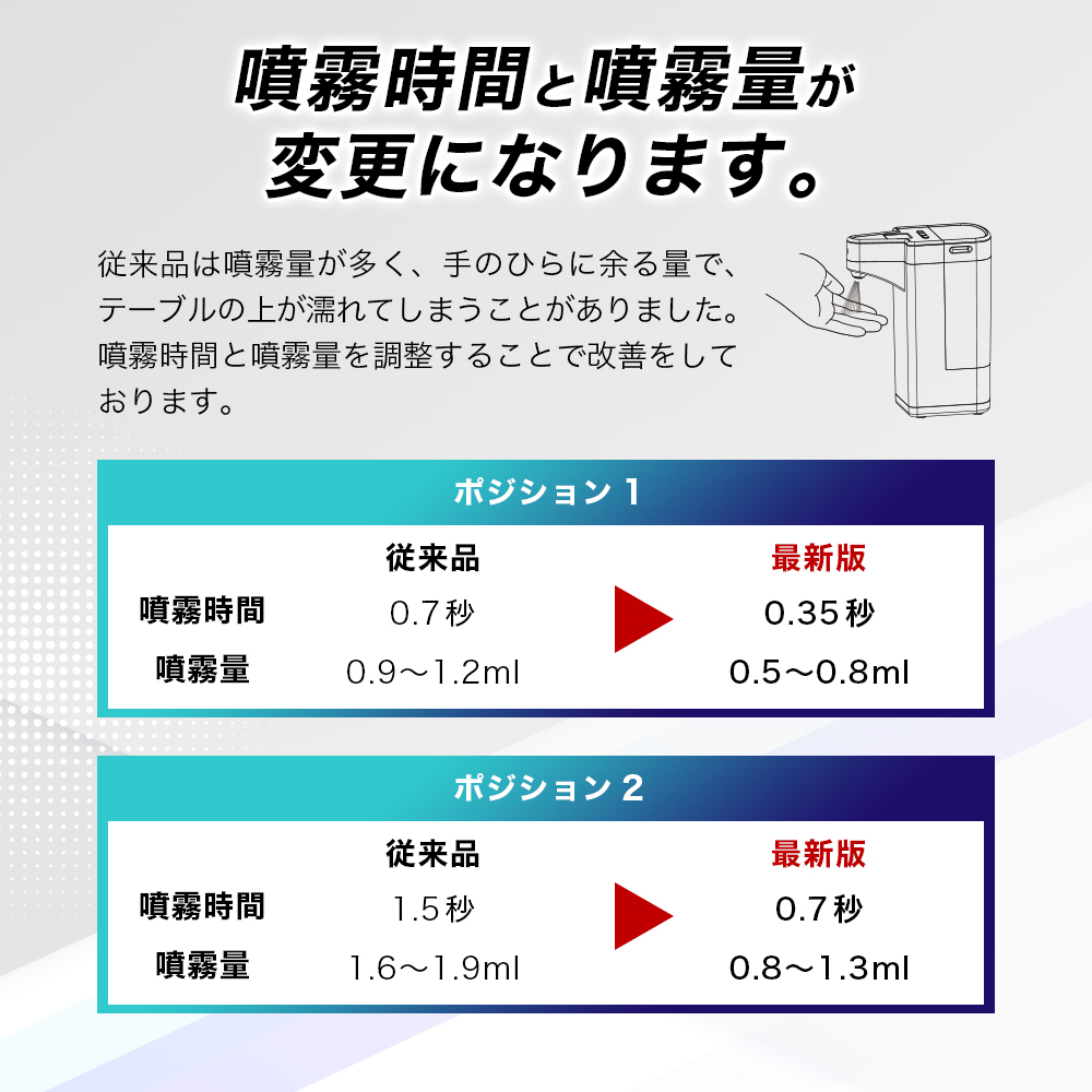 東亜産業 ブラックフライデー サーモフレッシュ 自動ディスペンサー