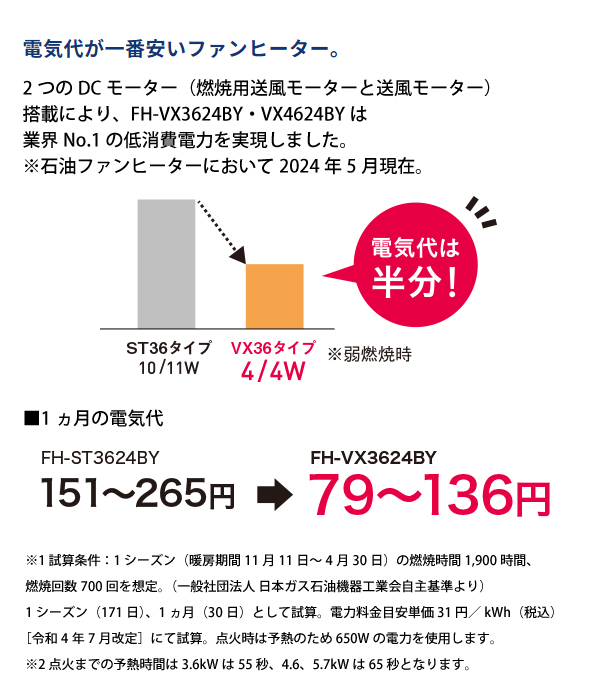 CORONA（コロナ） 石油ファンヒーター 12畳用 VXシリーズ FH-VX4624BY