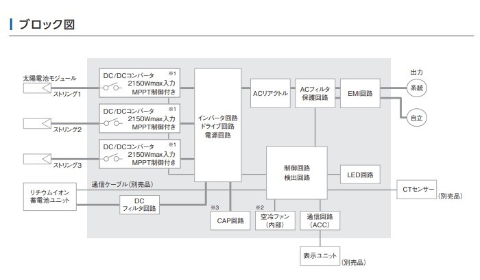ダイヤゼブラ電機/旧田淵電機 ハイブリッドパワーコンディショナ EHF